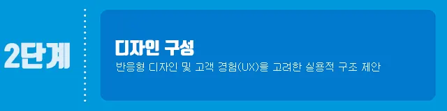 맞춤형 제작 절차 2단계- 디자인 구성